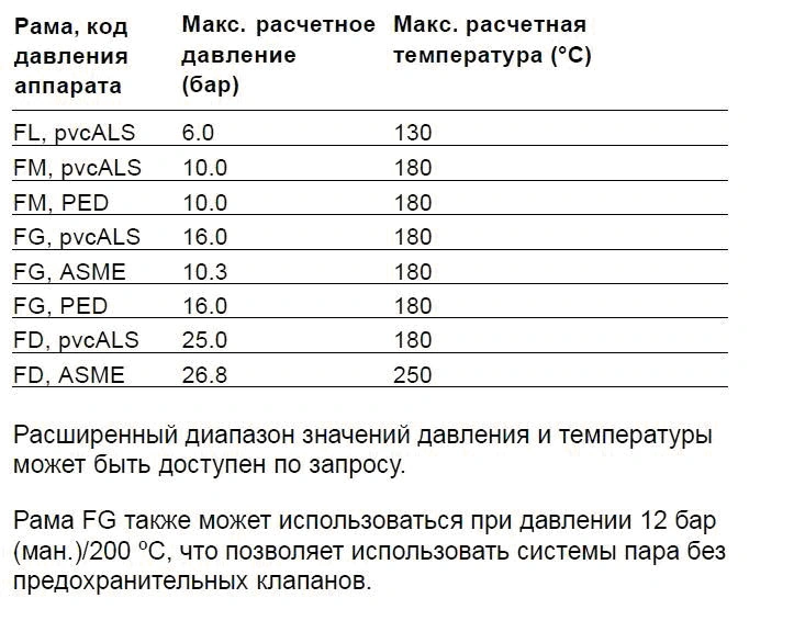 Пластинчатые теплообменники M10-BFM, M10-BFG, M10-BFG, M10-BDFG, M10-MFM, M10-MFG