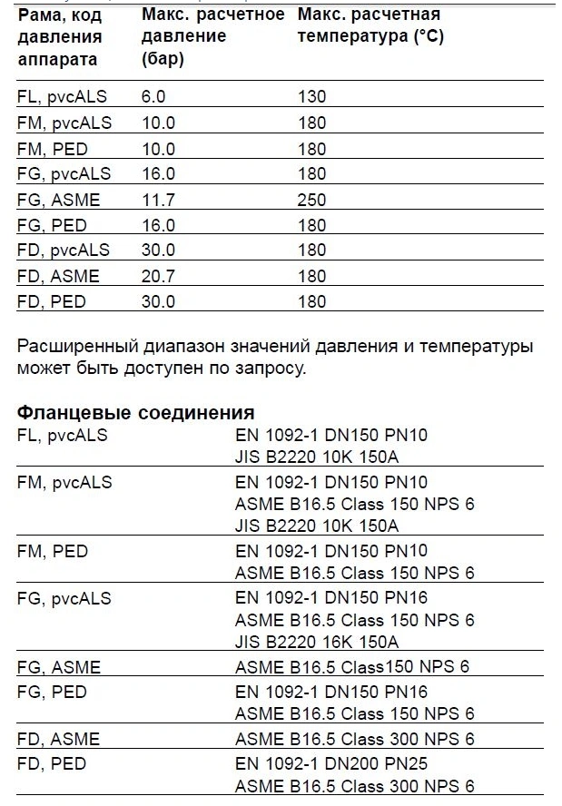 Теплообменник M15-BFM, M15-BFG, M15-BFD, M15-MFM, M15-MFG, M15-MFD, M15-BDFM, M15-BDFG