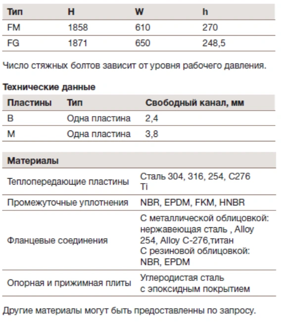 Теплообменник Alfa Laval T15