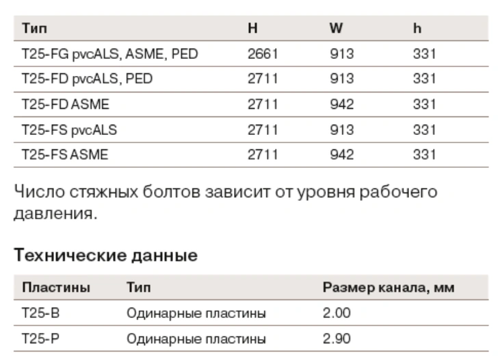 Теплообменник Alfa Laval T25