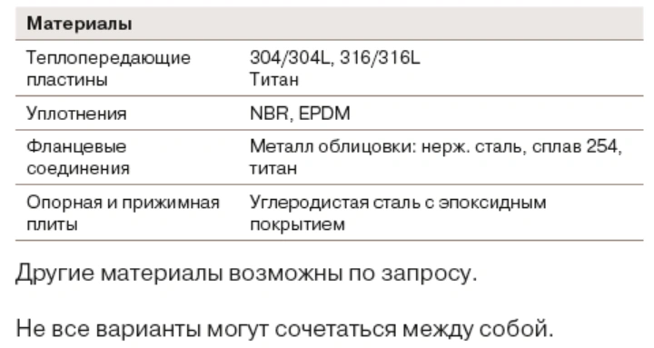 Теплообменник Alfa Laval T25