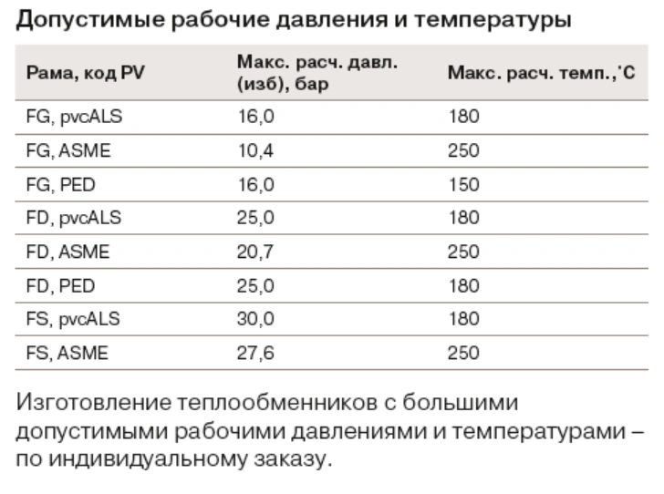 Теплообменник Alfa Laval T25