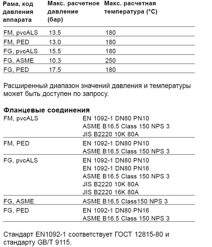 Теплообменник T8-BFM, T8-MFM, T8-BFG, T8-MFG