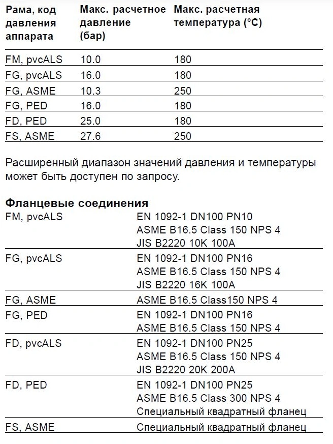 Теплообменник Alfa Laval TL10-BFM, TL10-BFG, TL10-BFD, TL10-PFM, TL10-PFG, TL10-PFD