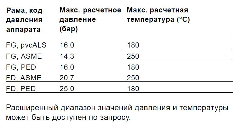Разборный пластинчатый теплообменник Alfa Laval TS6-MFG