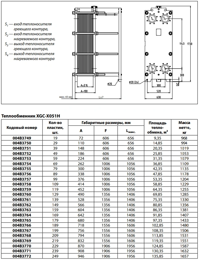 Характеристики теплообменника Danfoss XGC-X051
