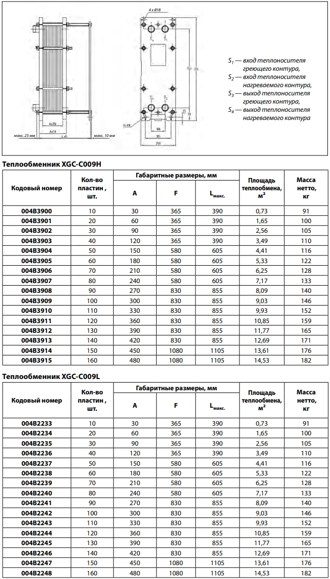 Характеристики теплообменника Danfoss XGC-C009