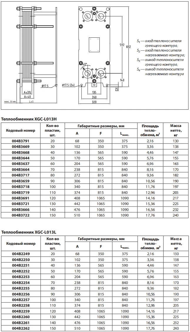 Характеристики теплообменника Danfoss XGC-L013