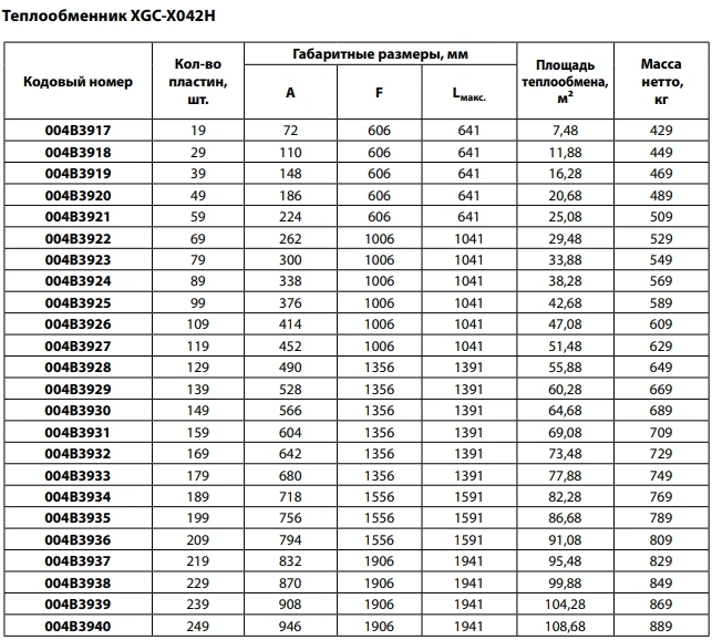 Характеристики теплообменника Danfoss XGC-X042