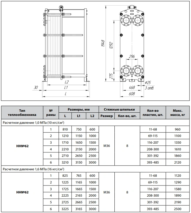 Характеристики теплообменника НН62 ДУ 150