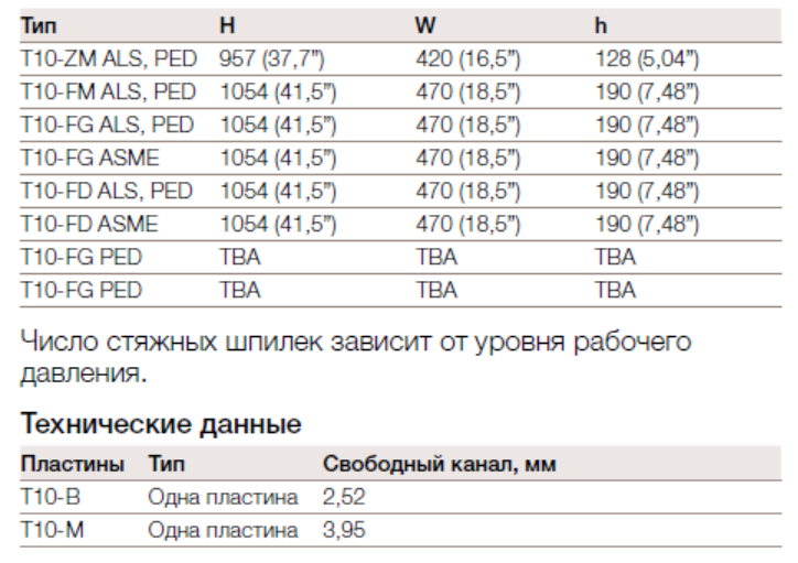 Теплообменник Alfa Laval T10