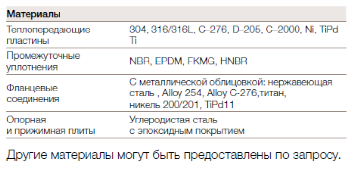 Теплообменник Alfa Laval T10