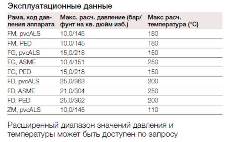 Теплообменник Alfa Laval T10