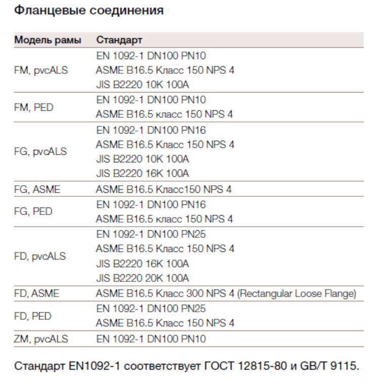 Теплообменник Alfa Laval T10