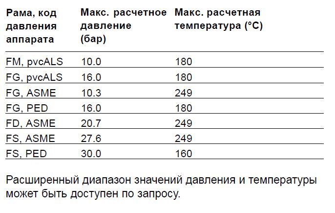 Теплообменник T20-BFM, T20-BFG, T20-BFS, T20-MFM, T20-MFG, T20-MFS, T20-PFM, T20-PFG, T20-PFS