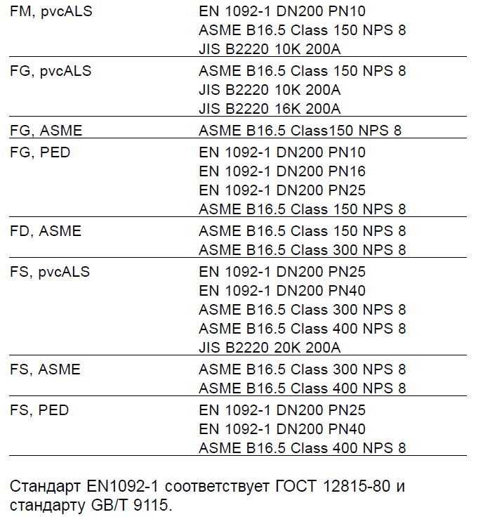 Теплообменник T20-BFM, T20-BFG, T20-BFS, T20-MFM, T20-MFG, T20-MFS, T20-PFM, T20-PFG, T20-PFS