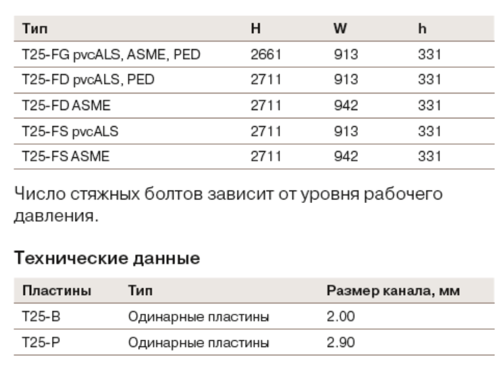 Теплообменник Alfa Laval T25