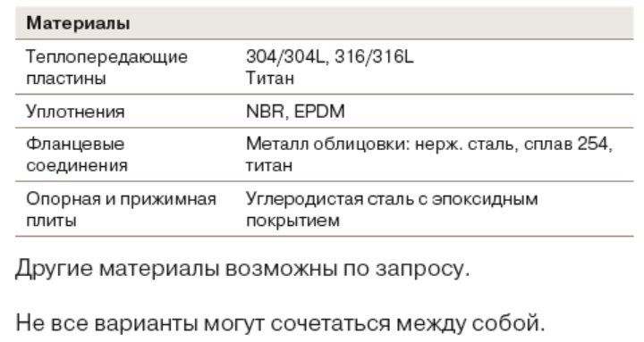 Теплообменник Alfa Laval T25