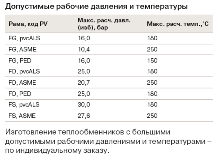 Теплообменник Alfa Laval T25