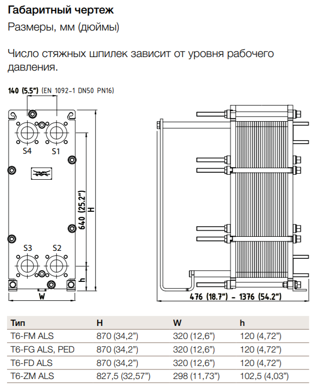Теплообменник Alfa Laval T6