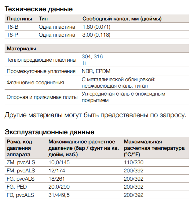 Теплообменник Alfa Laval T6