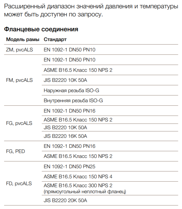 Теплообменник Alfa Laval T6