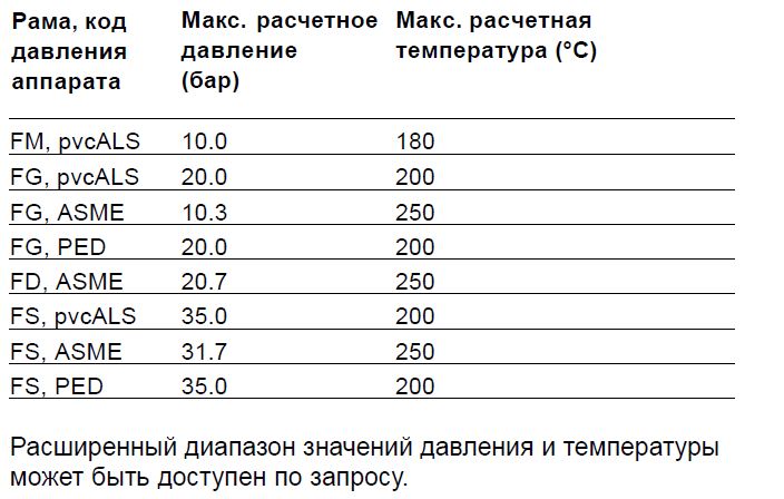 Теплообменник Alfa Laval TL15-BFM, TL15-BFG