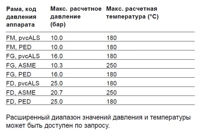 Теплообменник Alfa Laval TL6-BFG, TL6-BFD