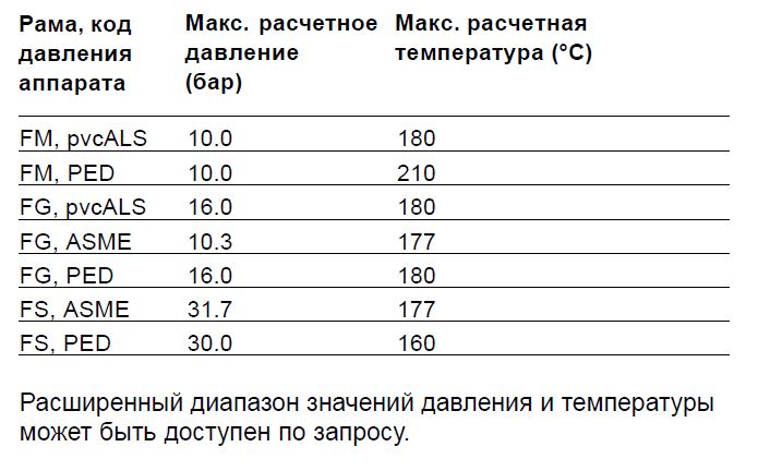 Теплообменник Alfa Laval TS20-MFG