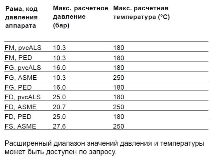 Теплообменники Alfa Laval TS35-PFM, TS35-PFG, TS35-PFD