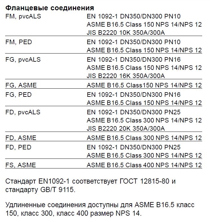 Теплообменники Alfa Laval TS35-PFM, TS35-PFG, TS35-PFD