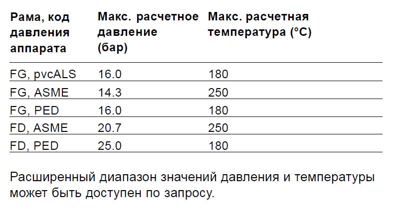 Разборный пластинчатый теплообменник Alfa Laval TS6-MFG