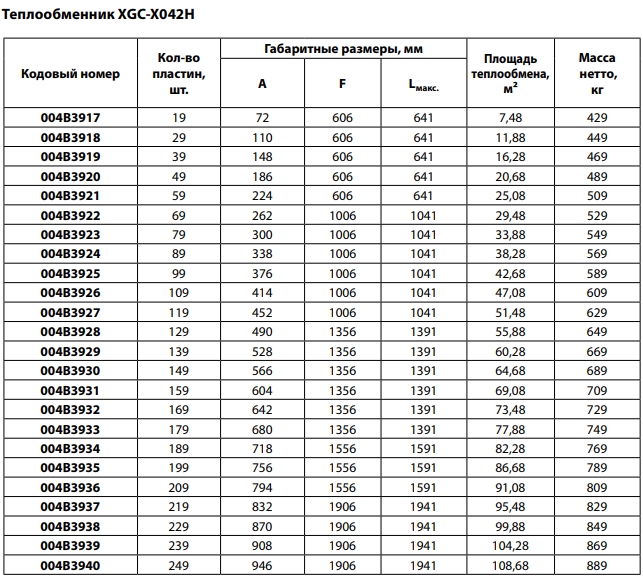 Характеристики теплообменника Danfoss XGC-X042