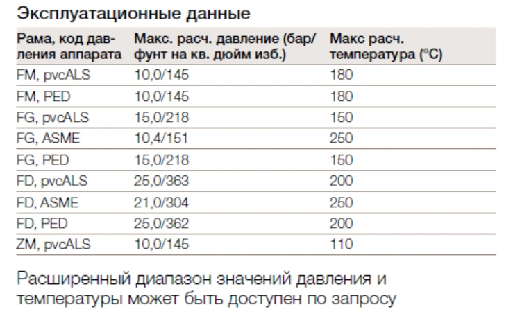 Теплообменник Alfa Laval T10