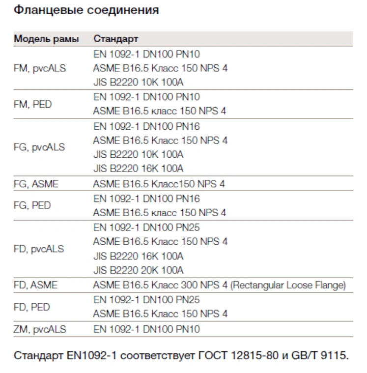 Теплообменник Alfa Laval T10