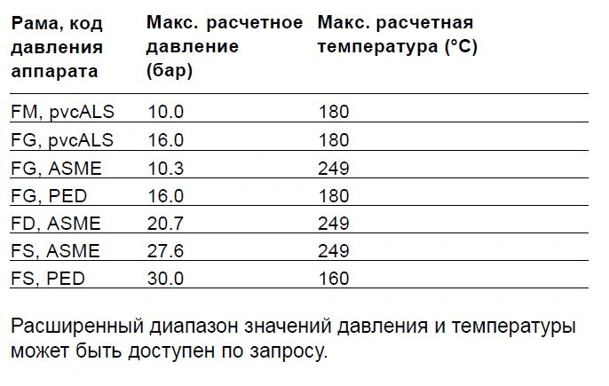 Теплообменник T20-BFM, T20-BFG, T20-BFS, T20-MFM, T20-MFG, T20-MFS, T20-PFM, T20-PFG, T20-PFS