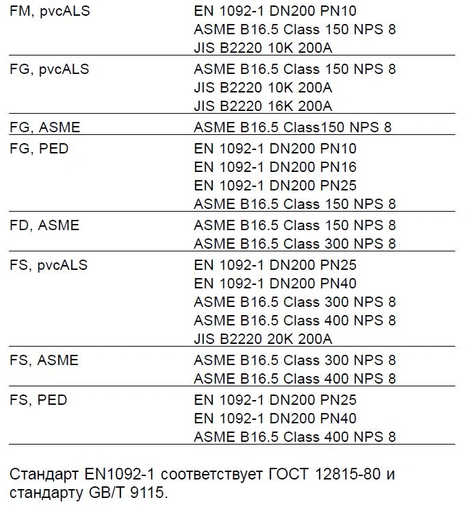 Теплообменник T20-BFM, T20-BFG, T20-BFS, T20-MFM, T20-MFG, T20-MFS, T20-PFM, T20-PFG, T20-PFS