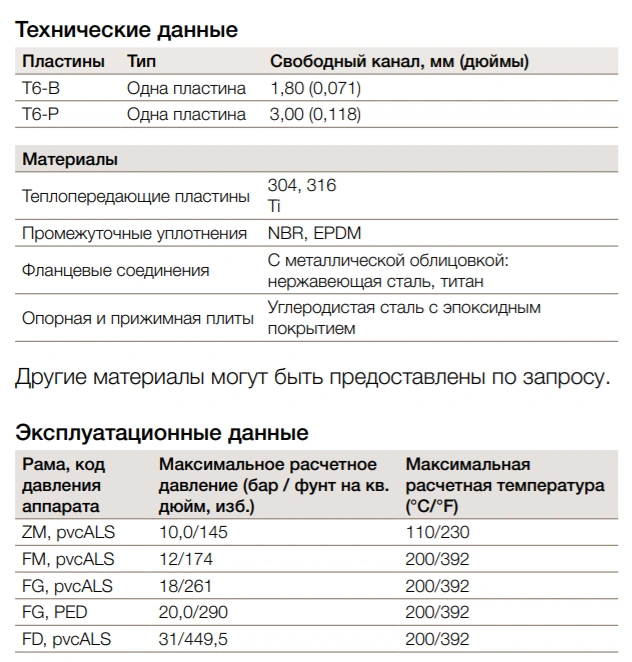 Теплообменник Alfa Laval T6