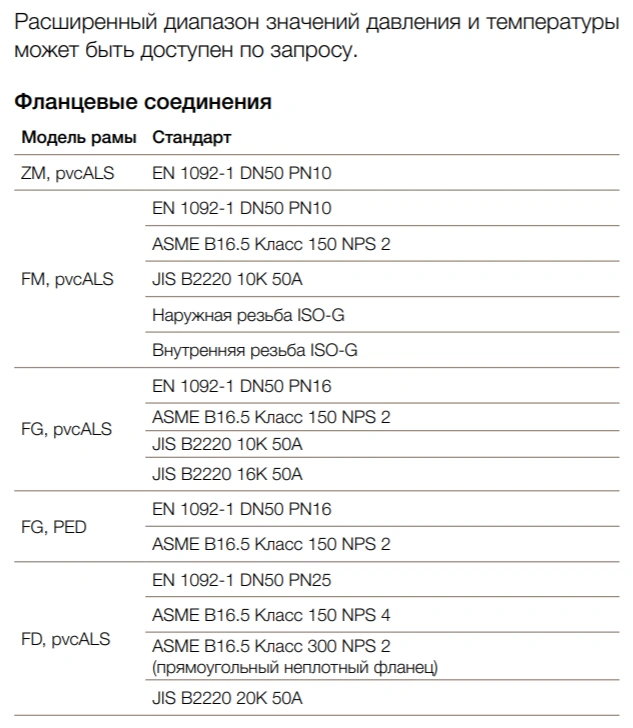 Теплообменник Alfa Laval T6