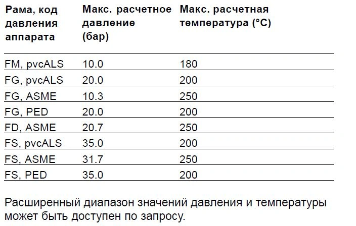 Теплообменник Alfa Laval TL15-BFM, TL15-BFG