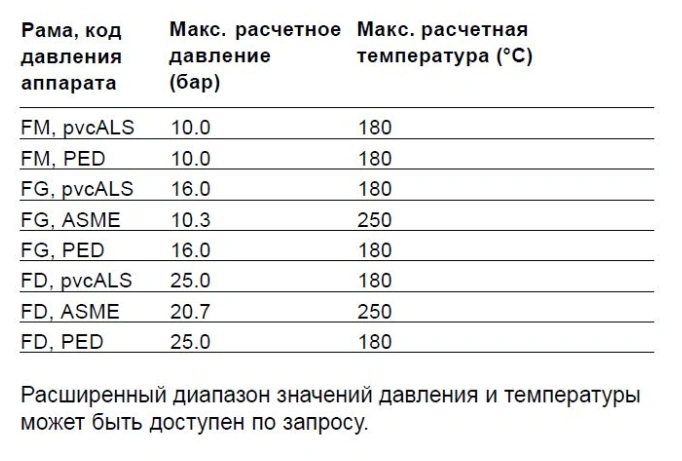 Теплообменник Alfa Laval TL6-BFG, TL6-BFD