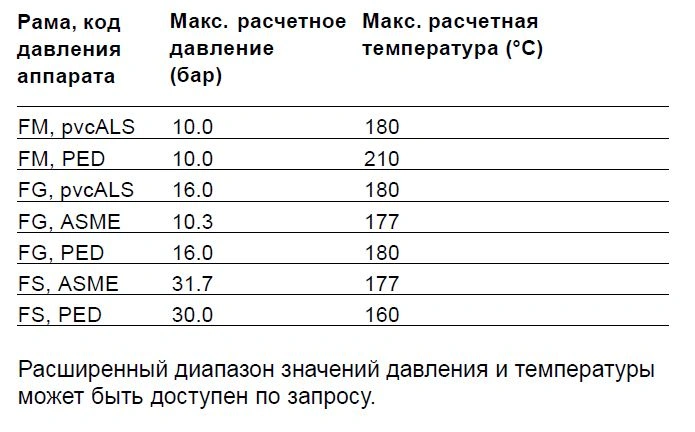 Теплообменник Alfa Laval TS20-MFG