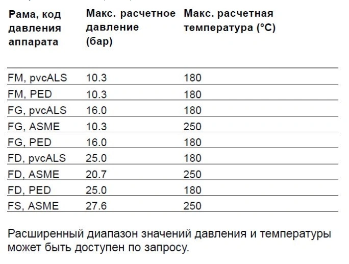 Теплообменники Alfa Laval TS35-PFM, TS35-PFG, TS35-PFD