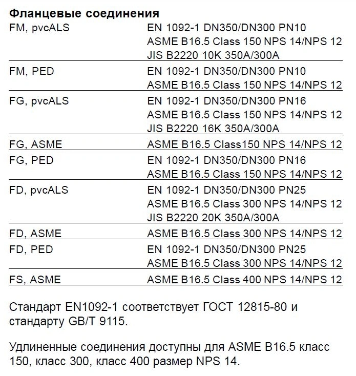 Теплообменники Alfa Laval TS35-PFM, TS35-PFG, TS35-PFD
